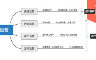 網(wǎng)站運營的藝術(shù) 從流量獲取到用戶留存的全鏈路策略