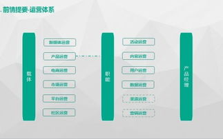 網站運營的核心要素與優化策略